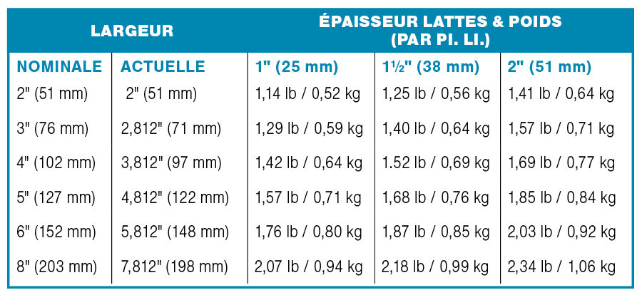 battens dimensions